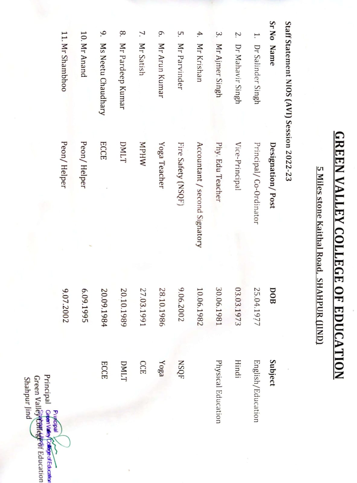 Staff Statement for NIOS  for the session 2022-23